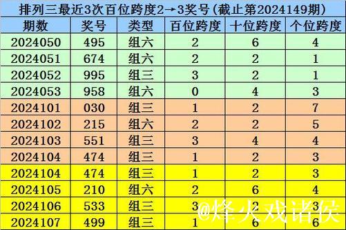 016期老刀排列三预测奖号：精选一注推荐
