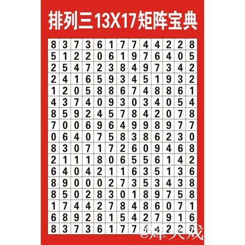 013期秀才排列三预测奖号：组选类型判断