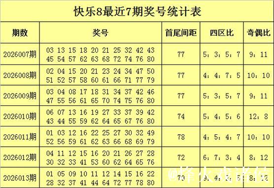 014期水镜快乐8预测奖号:四区分析 014期水镜快乐8预测奖号:四区分析
