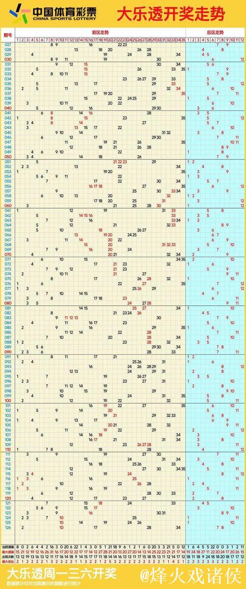 006期樊亮大乐透预测奖号：三区走势分析