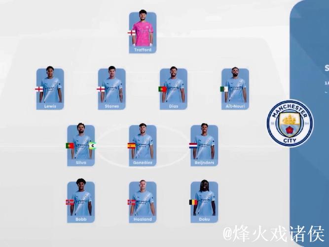 曼城首发11人阵容预测：马尔穆什搭档哈兰德