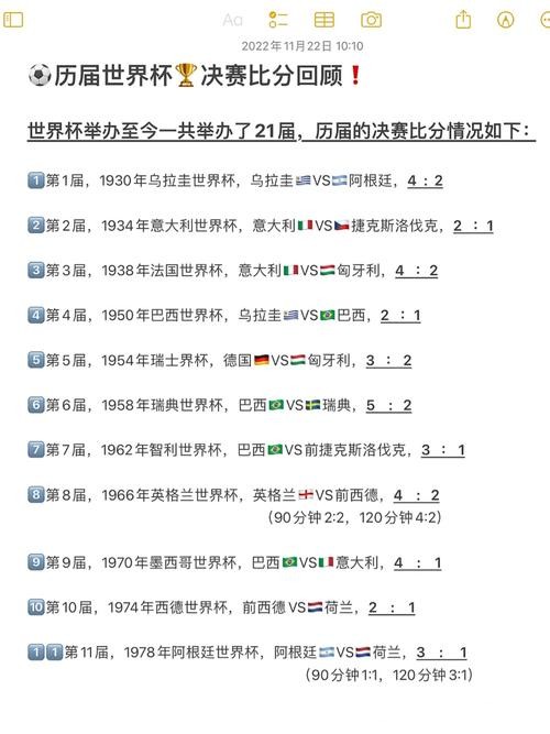 世界杯比赛比分与历史之最揭秘