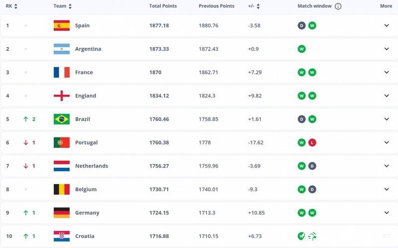 2026世界杯夺冠赔率:专业预测如何评价最新数据 2026世界杯夺冠赔率:专业预测如何评价最新数据