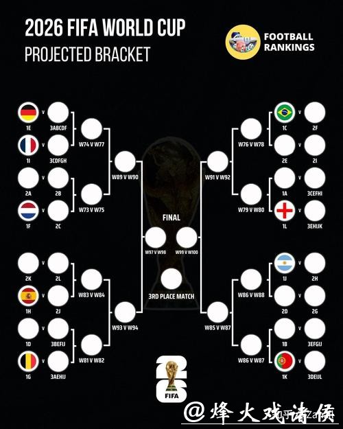 2026世界杯竞猜盈利机会分析策略 2026世界杯竞猜盈利机会分析策略