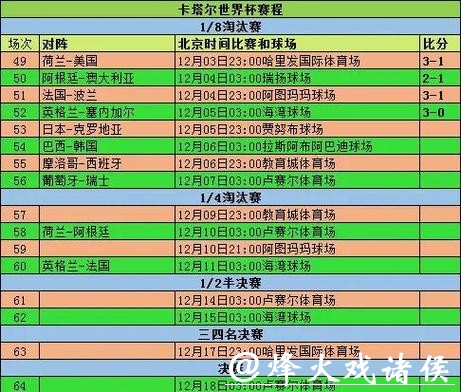 世界杯投注：专家对小组赛阶段的预测