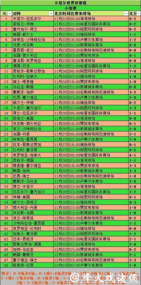 2026世界杯比分:最大分差历史记录挑战 2026世界杯比分:最大分差历史记录挑战