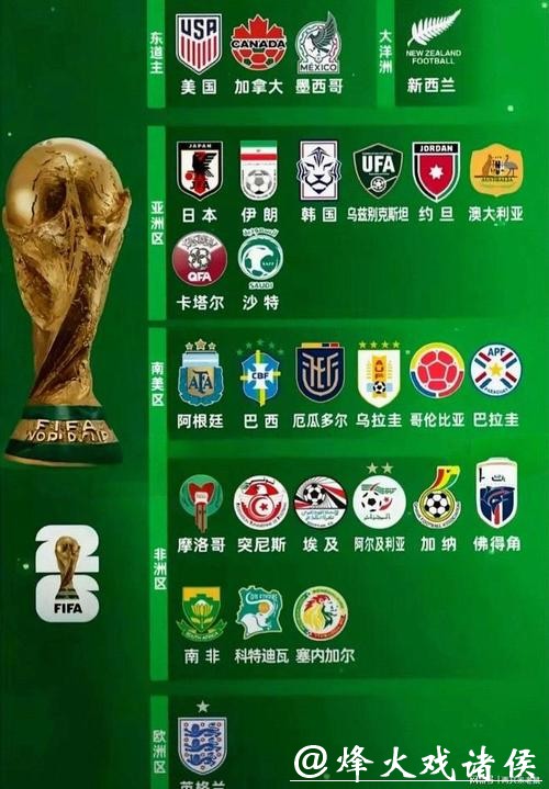 2026世界杯竞猜热门队伍推荐 2026世界杯竞猜热门队伍推荐