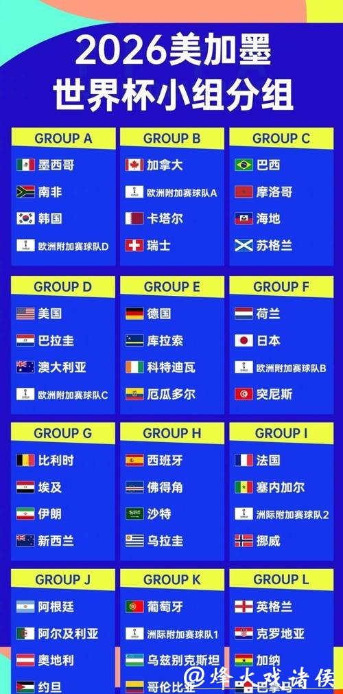 2026世界杯竞猜热门队伍推荐 2026世界杯竞猜热门队伍推荐