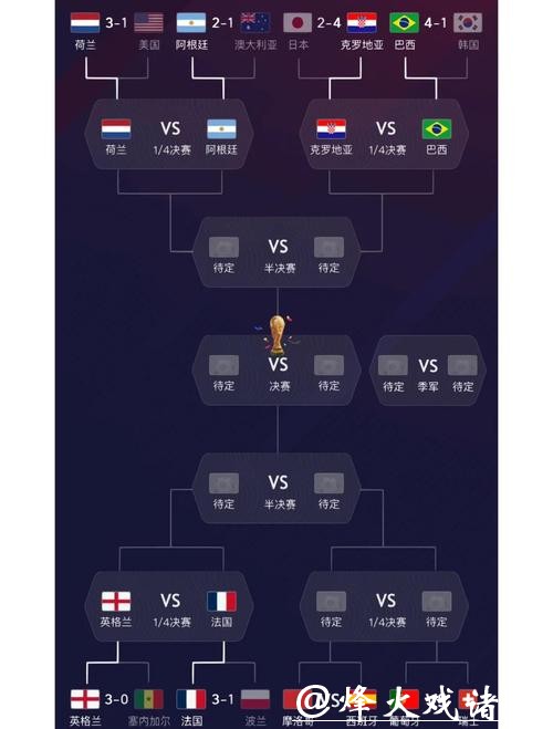 世界杯比分与球队整体实力对比