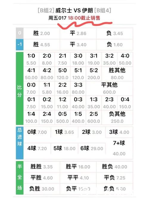 世界杯外围平台的赔率为何不同？