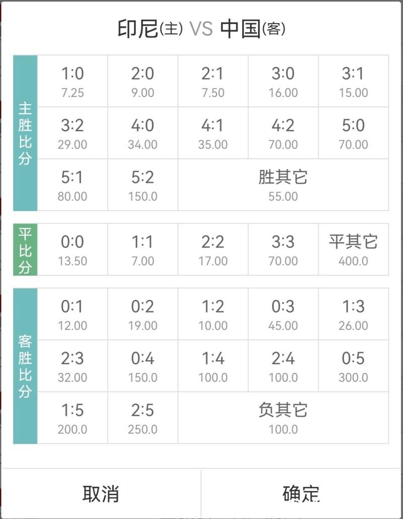 世界杯竞彩赔率变化背后的市场信号