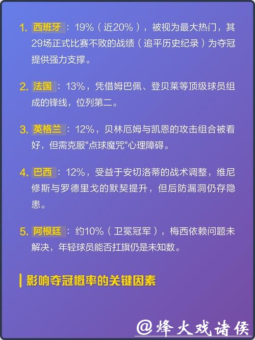 世界杯预测：夺冠概率如何精确计算