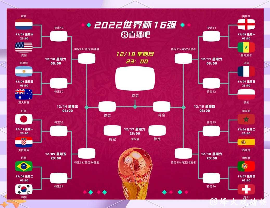 2026世界杯竞猜预测冷热门球队赛况
