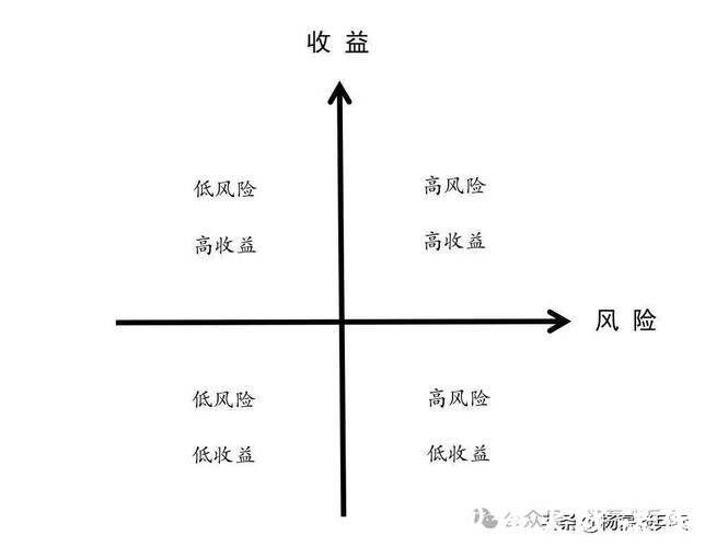 世界杯下注:风险与收益的平衡解析 世界杯下注:风险与收益的平衡解析