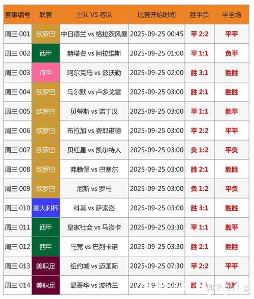 值得关注的2026世界杯投注指数分析 值得关注的2026世界杯投注指数分析