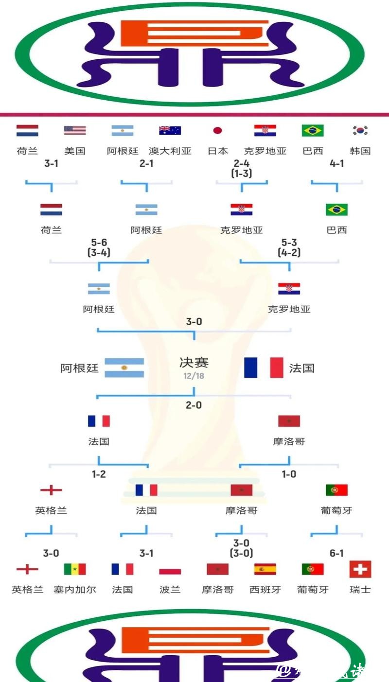 世界杯比分最悬殊比赛有哪些 世界杯比分最悬殊比赛有哪些