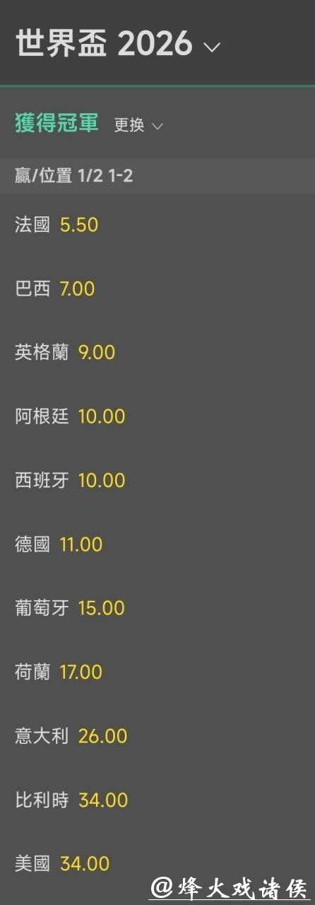 2026世界杯下注:冠军赔率市场解读分析 2026世界杯下注:冠军赔率市场解读分析