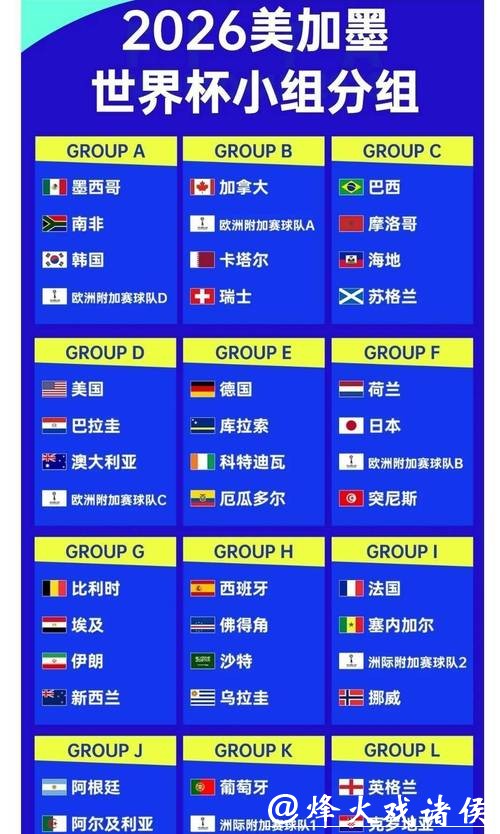 2026世界杯下注:冠军赔率市场解读分析 2026世界杯下注:冠军赔率市场解读分析