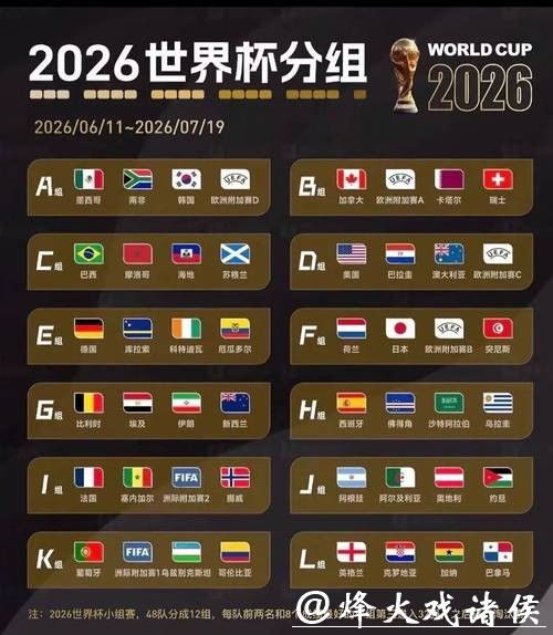 深入剖析2026世界杯投注市场热门趋势 深入剖析2026世界杯投注市场热门趋势