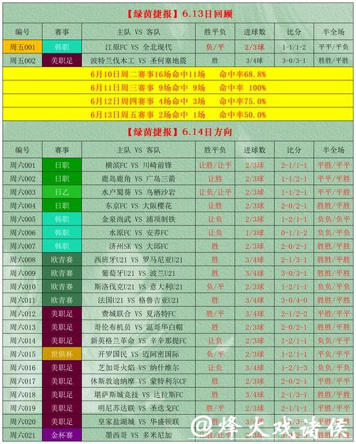 世界杯外围买球:深度解析亚洲盘玩法技巧 世界杯外围买球:深度解析亚洲盘玩法技巧