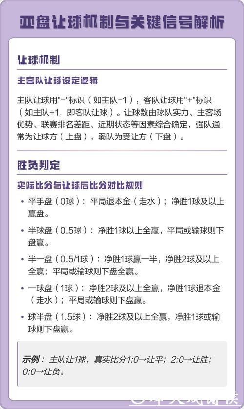 世界杯外围买球:深度解析亚洲盘玩法技巧 世界杯外围买球:深度解析亚洲盘玩法技巧