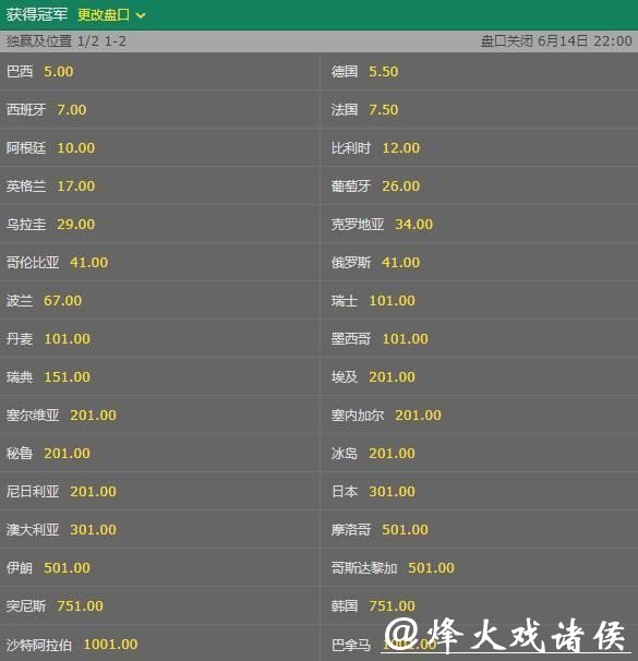世界杯下注平台:权威赔率数据精准可靠提供 世界杯下注平台:权威赔率数据精准可靠提供